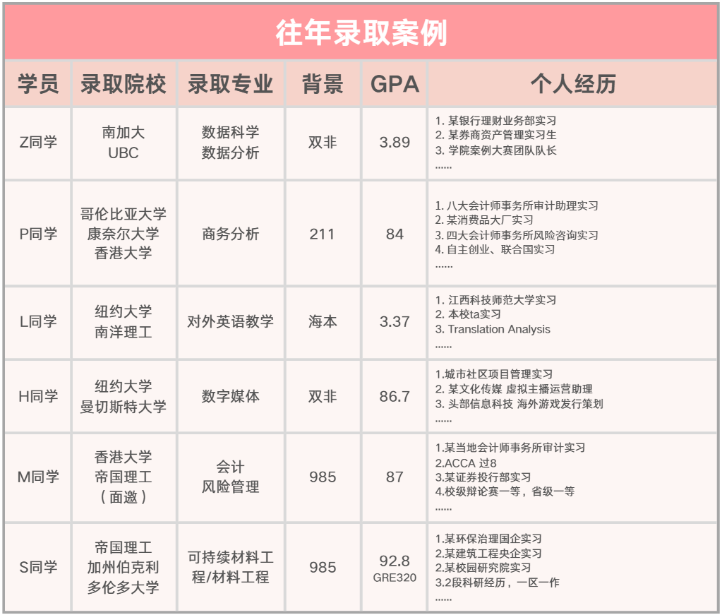 录取及软背景包装案例.png
